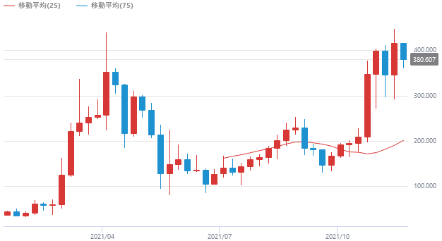 エンジンコイン Enj とはどのような仮想通貨 特徴や将来性を紹介