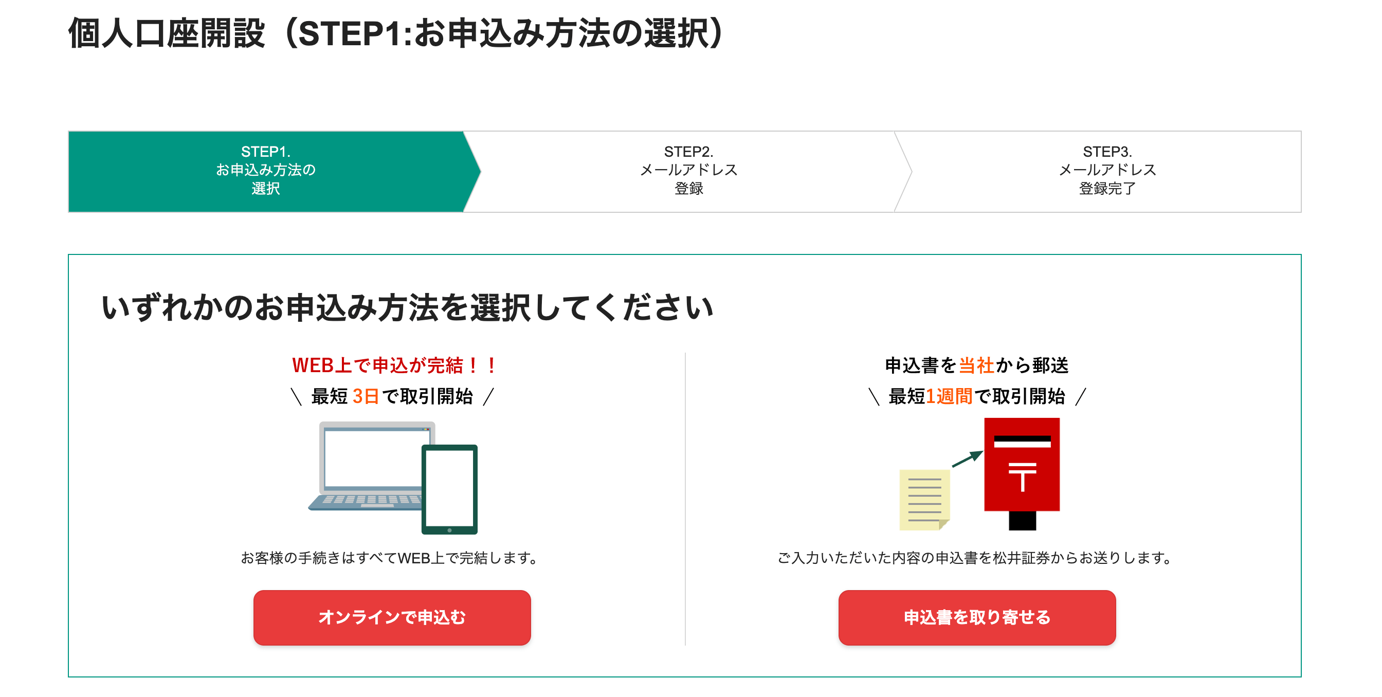 松井証券FXの開設手順