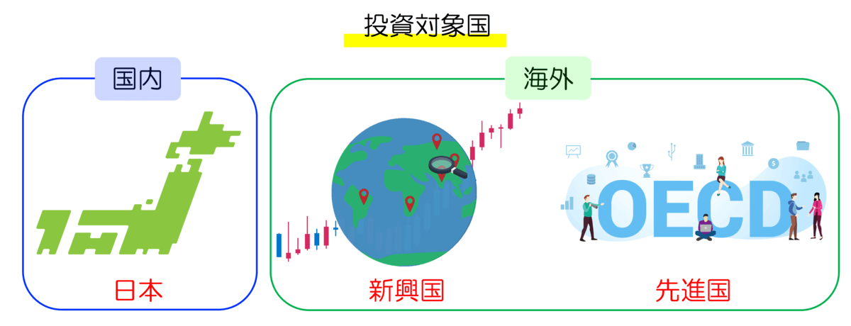 投資対象国