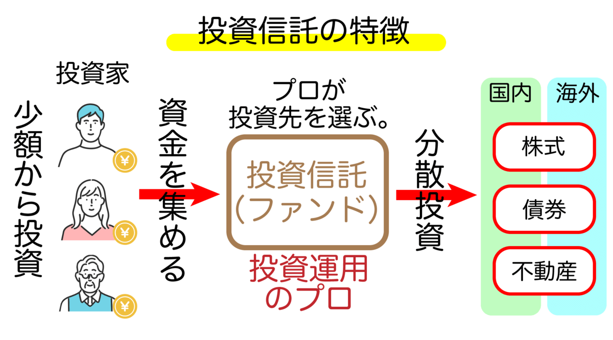 投資信託の特徴