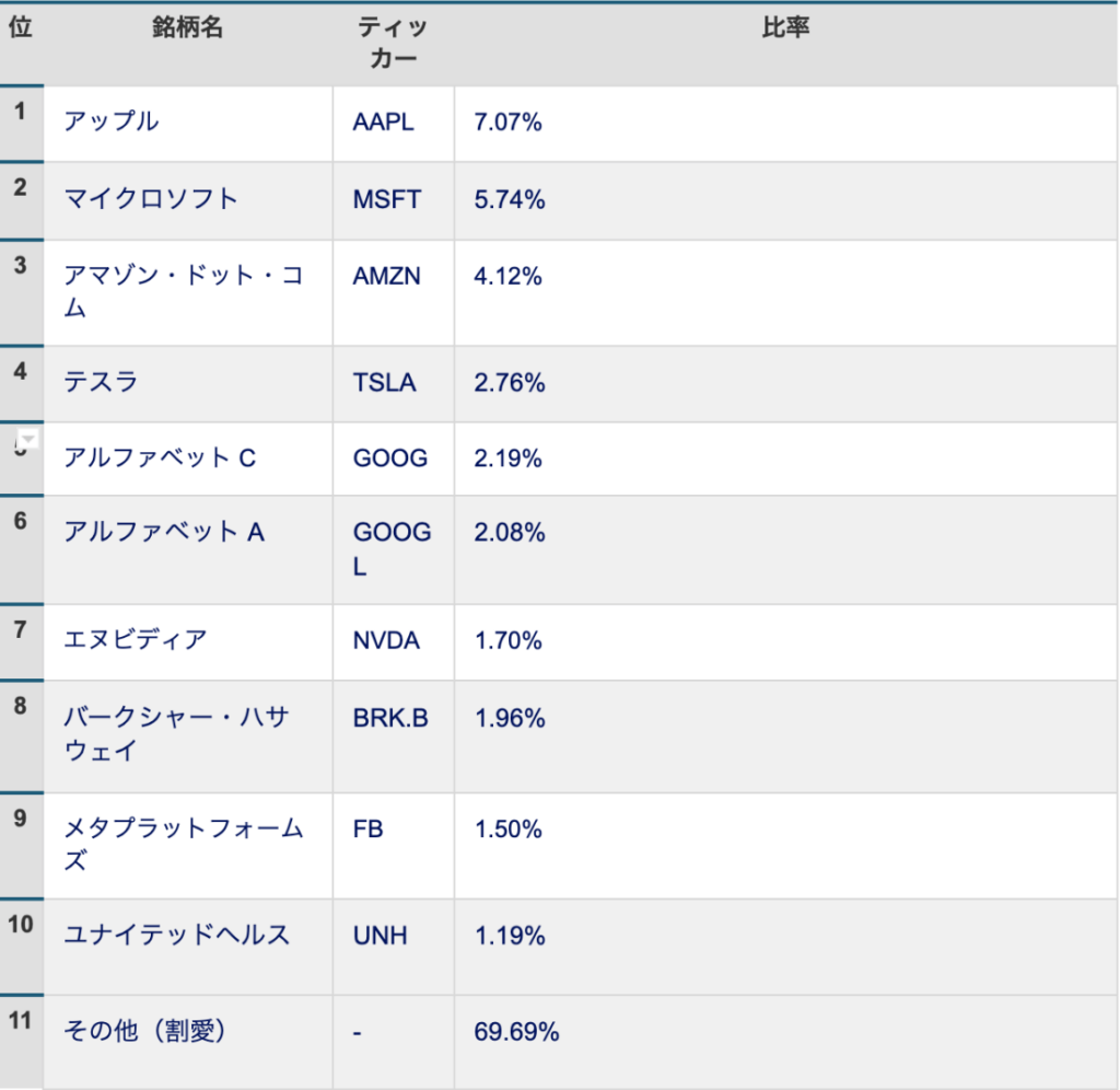 インデックスファンドとは？初心者におすすめの銘柄や選び方をわかりやすく解説