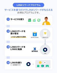 LINK②