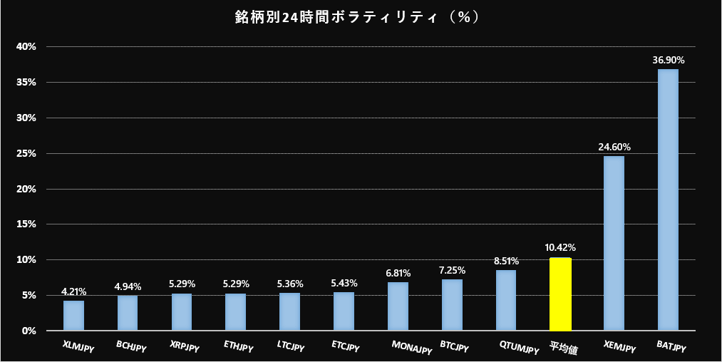 ボラティリティ表