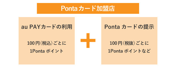 Pontaポイント加盟店では2重どり