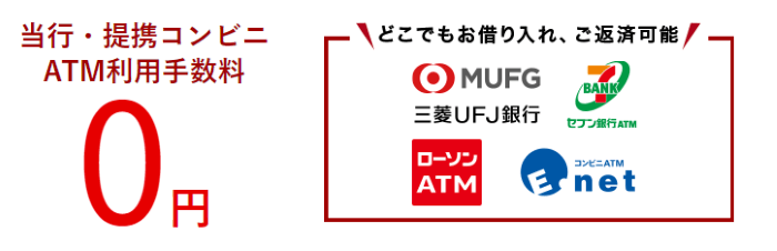 バンクイックはATM手数料無料