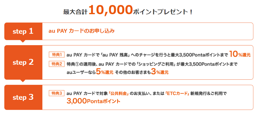 au PAYカードキャンペーンの説明