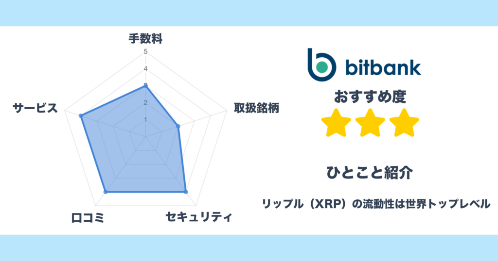 bitbankの独自レポート