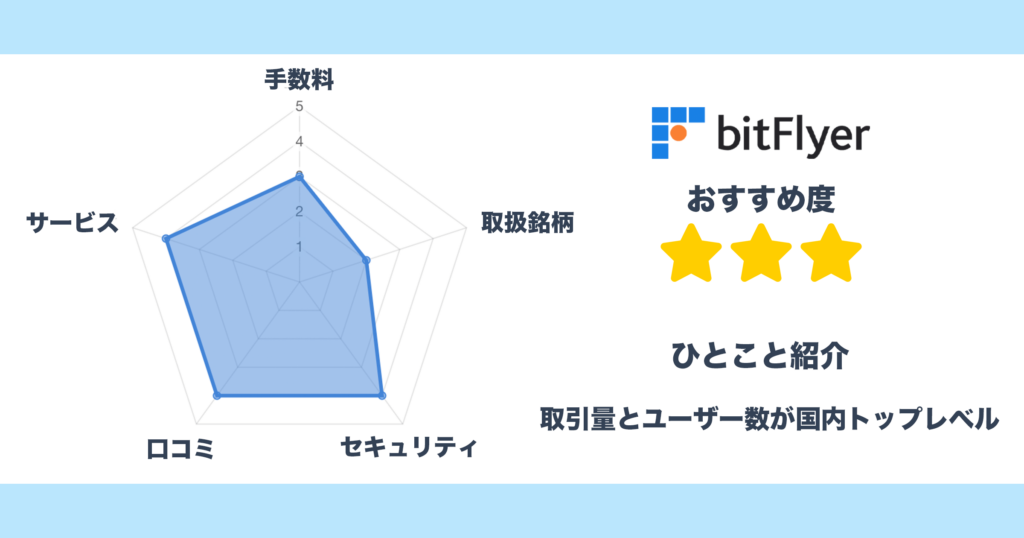 bitflyerの独自レポート