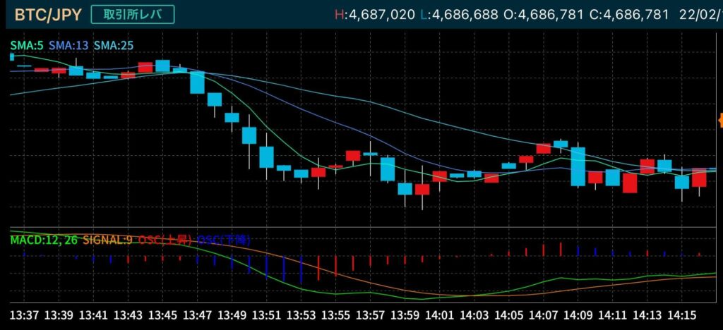 仮想通貨チャートおすすめ|移動平均線の見方