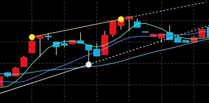 仮想通貨チャートおすすめ|レジスタンスとサポートライン