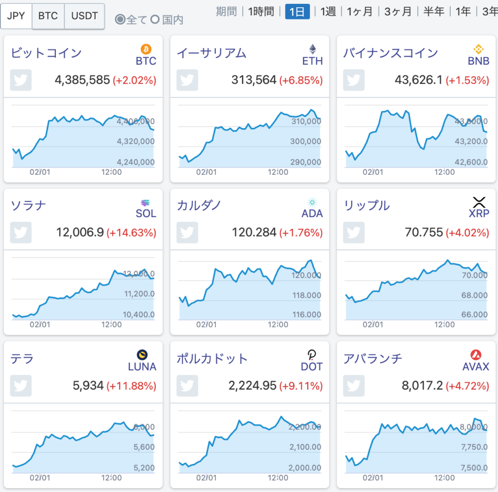 おすすめ仮想通貨の長期チャート