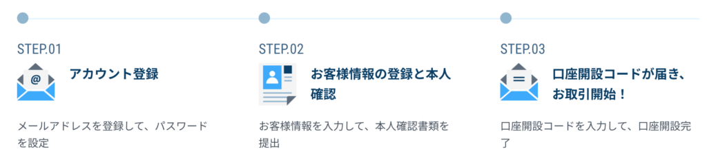 GMOコインの口座開設方法