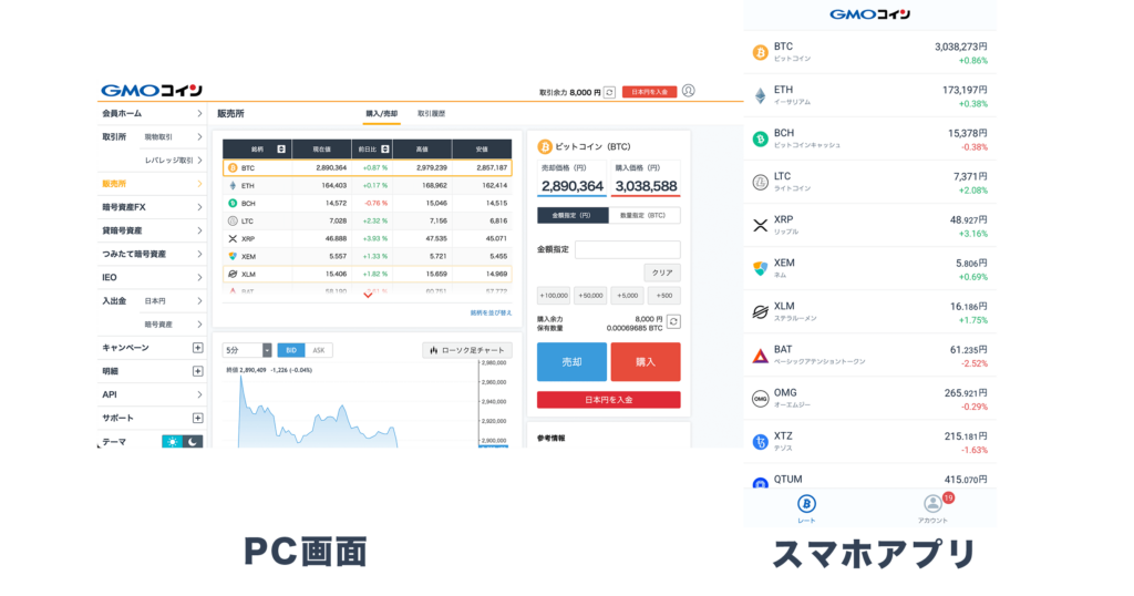 GMOコインの販売所画面