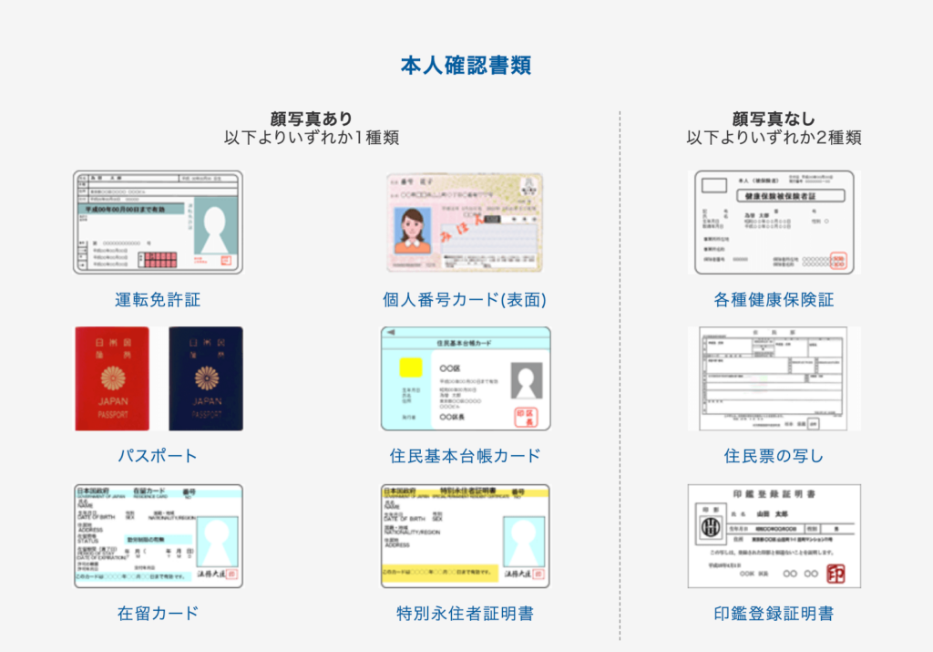 LIGHT FXコインの必要書類