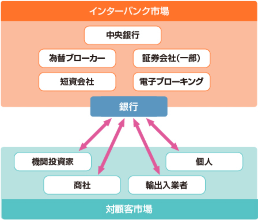 インターバンク市場の解説