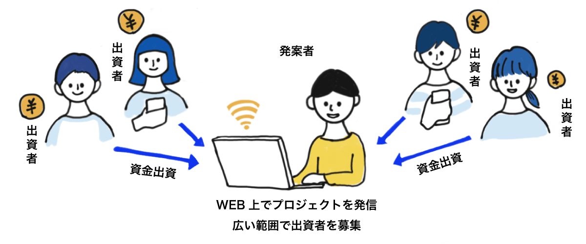 クラウドファンディングの仕組み