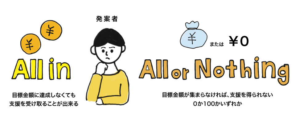 「All or Nothing型」と「All In型」の違い