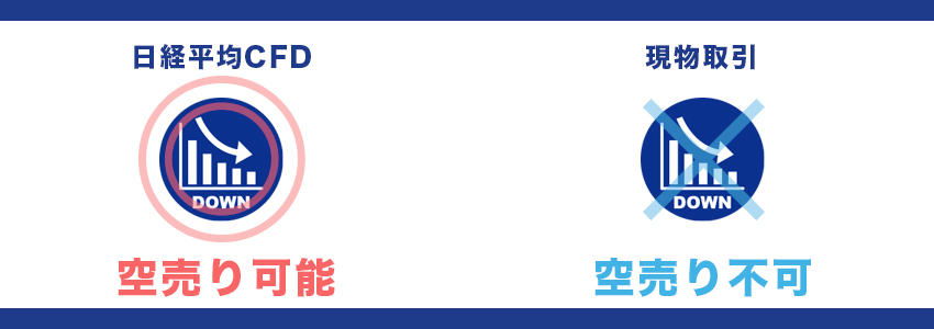 日経平均CFDは空売りが可能