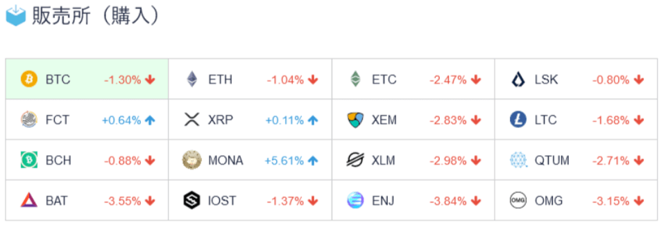 Coincheckの販売所画像