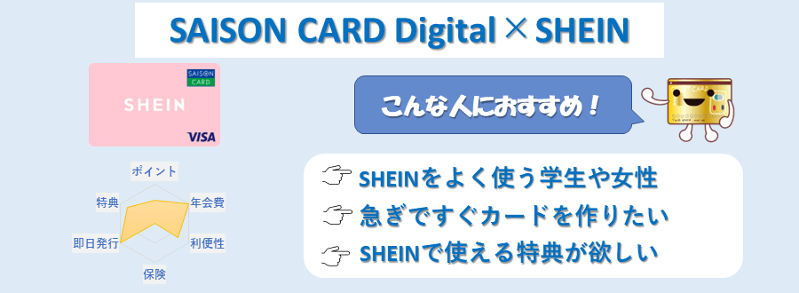 SAISON CARD Digital×SHEINのランキングポイント