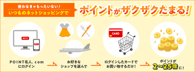 POINT名人.comの使い方