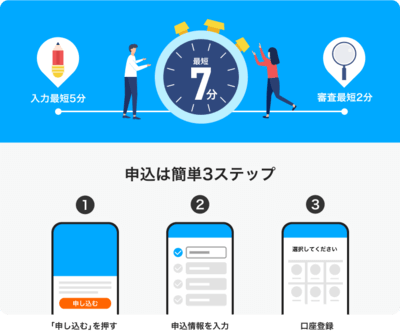 PayPayカードの即時発行申し込み方法