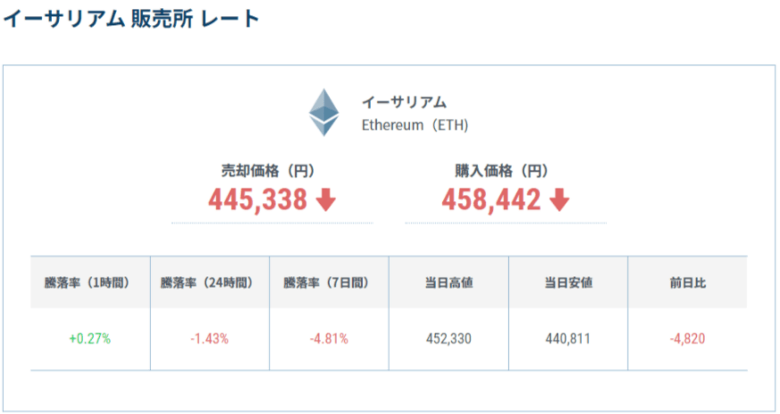 GMOコインのイーサリアム画像