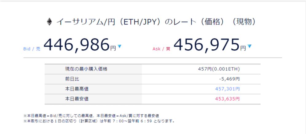 DMM Bitcoionのイーサリアム画像