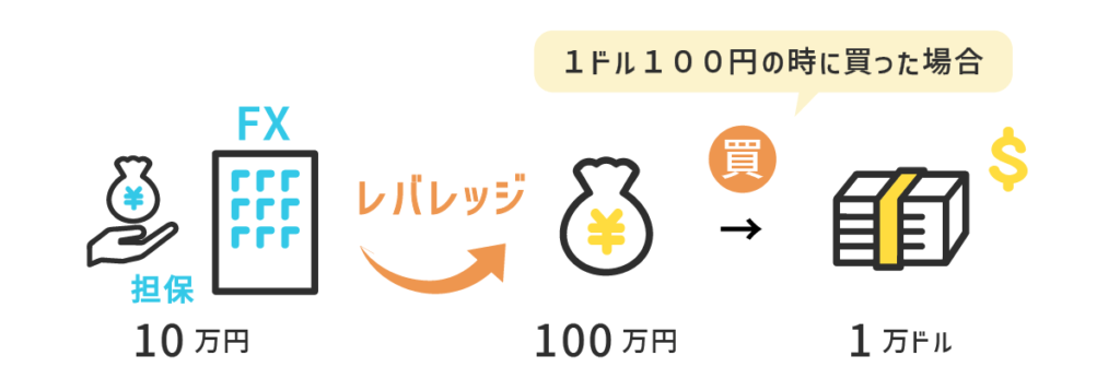 FX取引の仕組み
