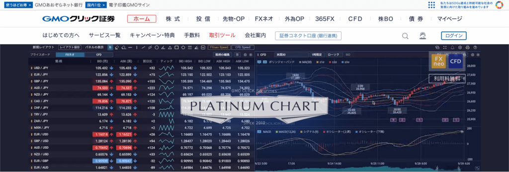 GMOクリック証券のプラチナチャート