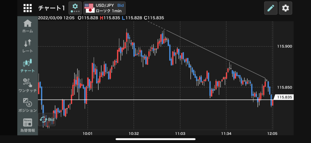 FXスマホアプリ外貨ex横画面