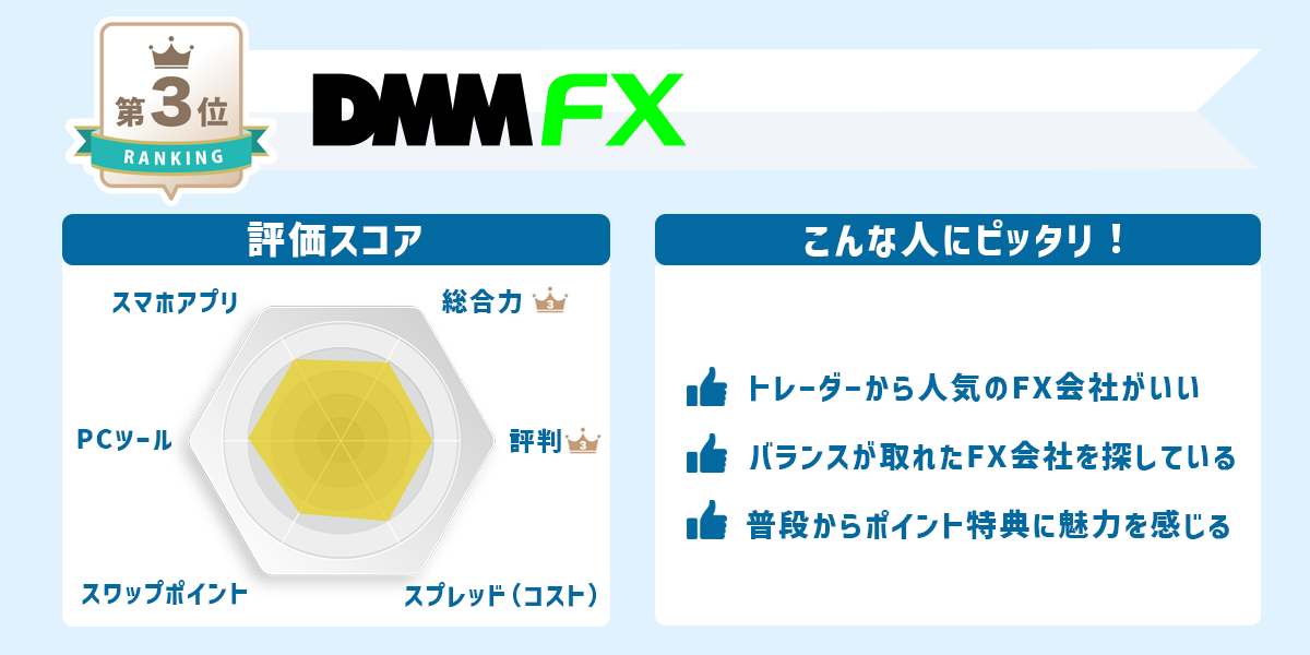 DMM FXはこんな人におすすめ&評価点数