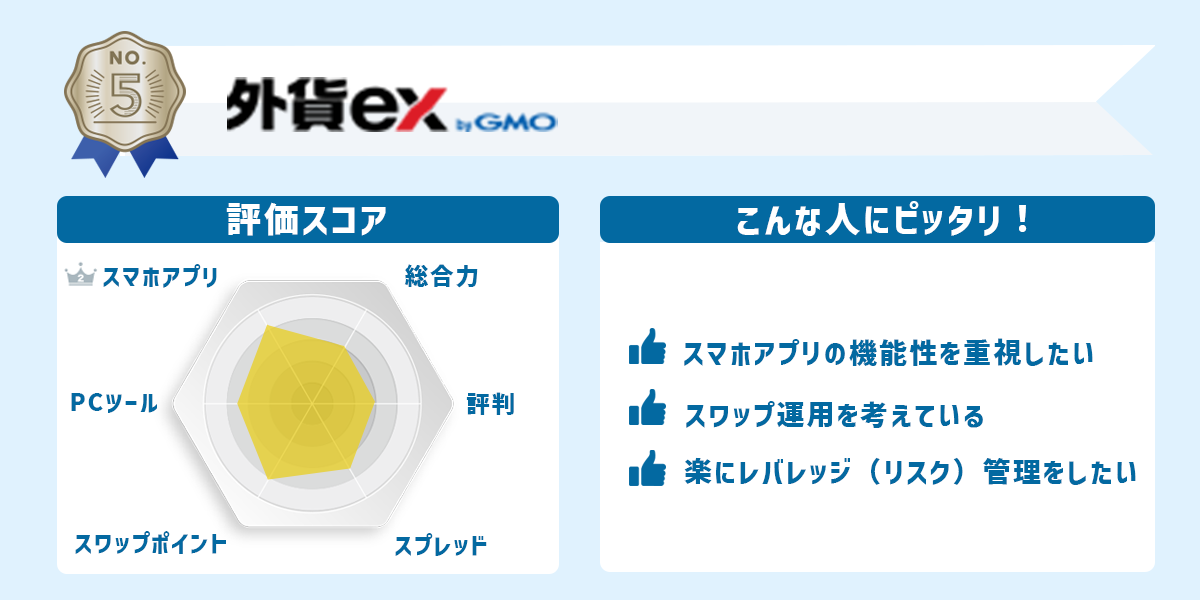 外貨ex byGMOはこんな人におすすめ&評価点数