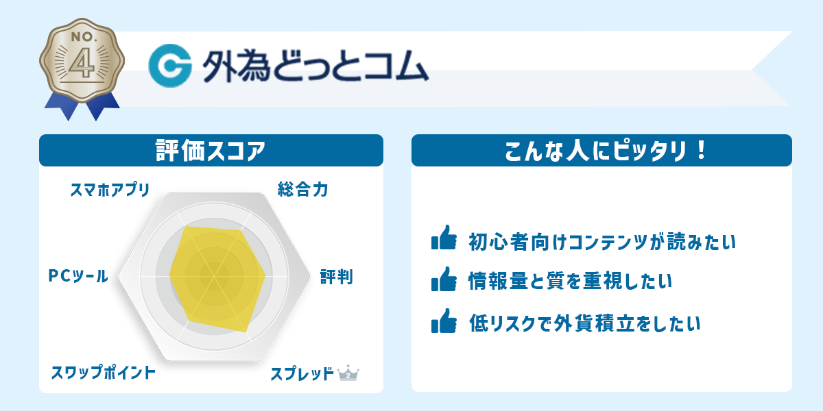 外為どっとコムはこんな人におすすめ&評価点数