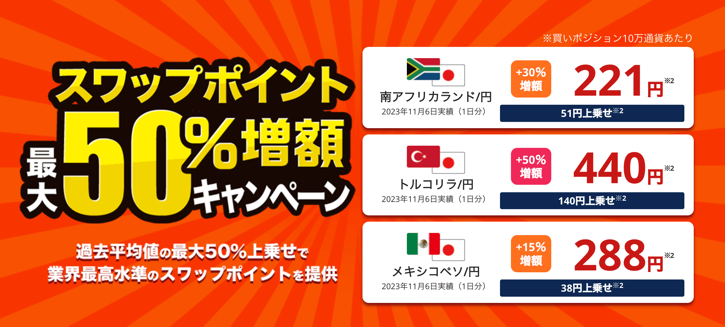 外為どっとコムのスワップキャンペーン