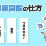 FXの口座開設のやり方は?必要書類や審査基準をわかりやすく解説!