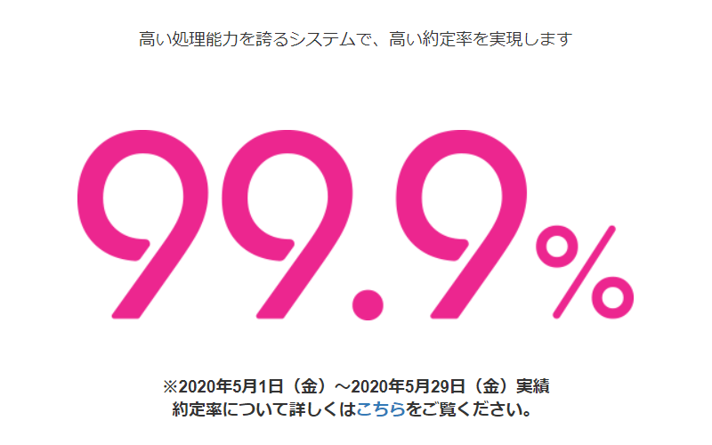 LIGHT FXの約定力は99.9%