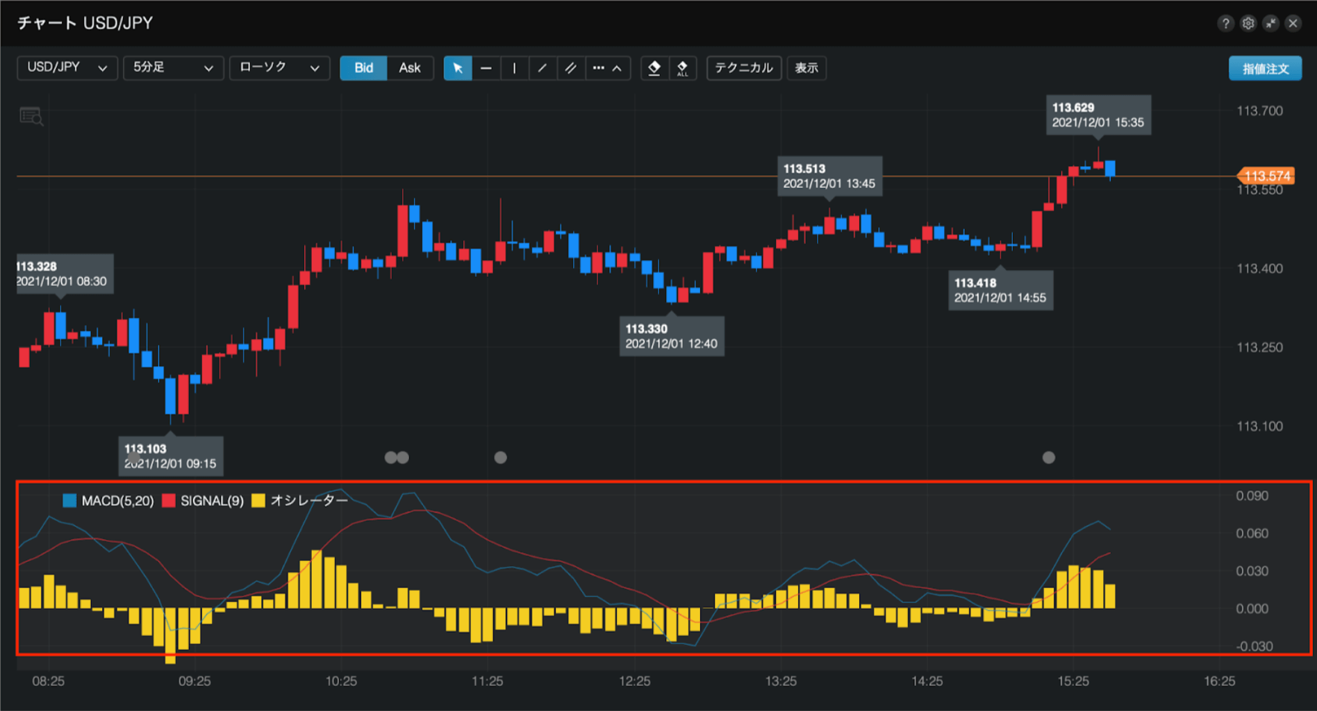 FXの勉強「MACD」