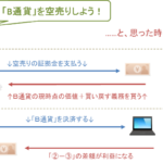 売りから入る(空売り)とは?|売りポジションってなに?