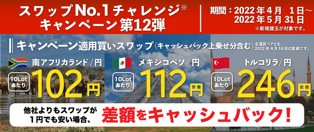 みんなのFX スワップno.1チャレンジ12