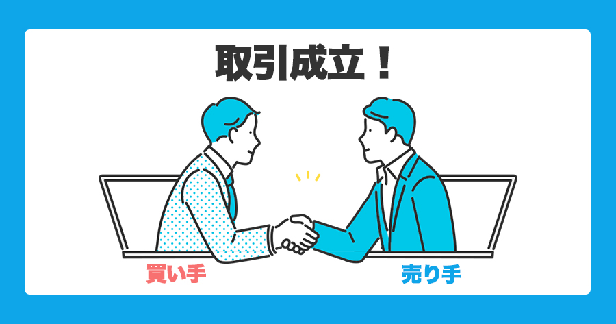 FXの流動性