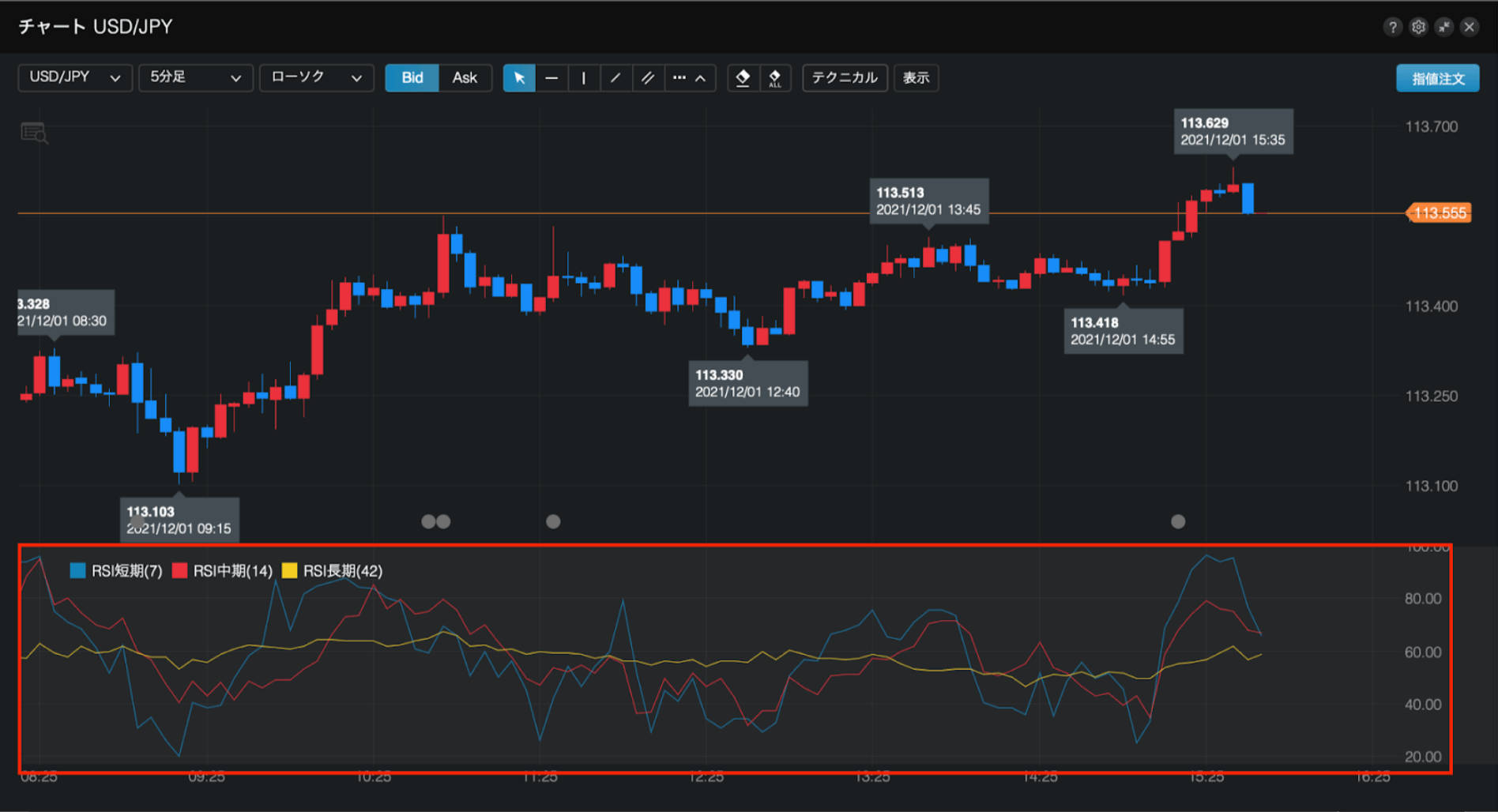 FXの勉強「RSI」