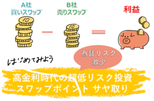 スワップポイントのサヤ取りとは - 利回りの高い組み合わせは？