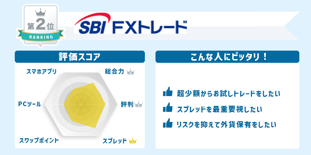SBI FXトレードはこんな人におすすめ&評価点数