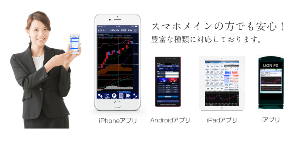 LION FXはiアプリ、iPadアプリ、iPhoneアプリ、Androidアプリに対応