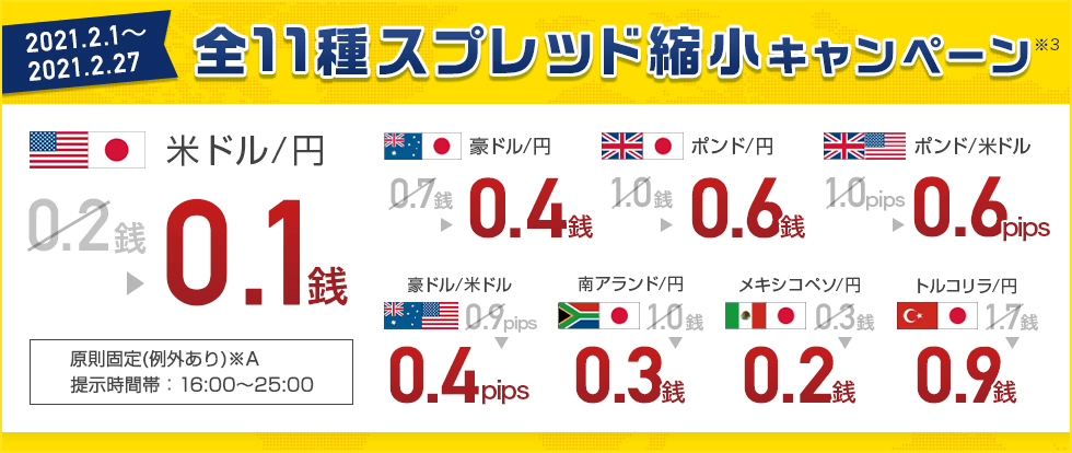 外為どっとコム:スプレッドキャンペーン