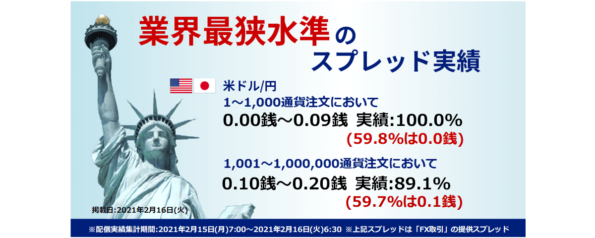 SBIFXトレード:業界最強水準のスプレッド実績