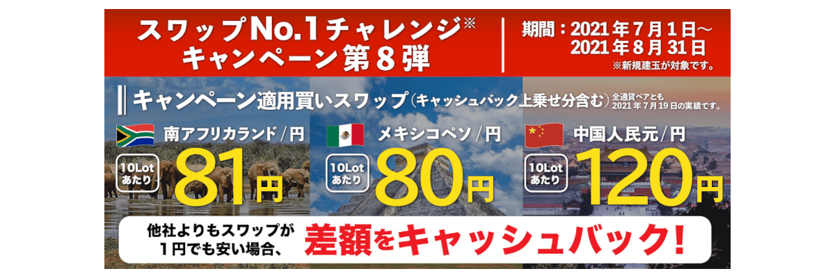 みんなのFX:スワップNo1チャレンジキャンペーン