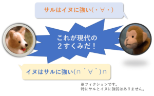 FXの「すくみ」とは？｜すくみ（竦み）を使ったサヤ取りトレード手法