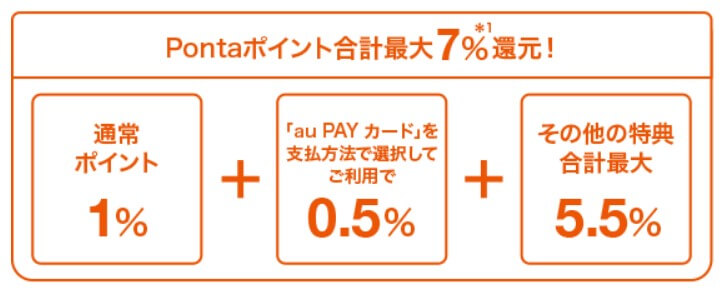 au PAYカードのau PAYマーケットでの還元率